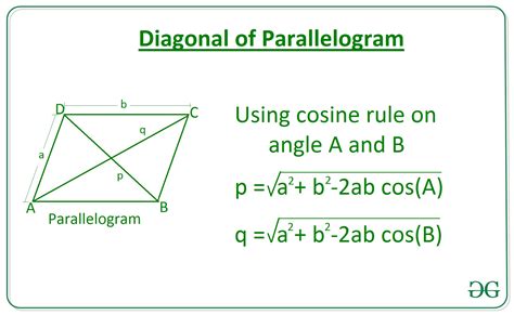 Length of diagonal of a parallelogram using adjacent sides and angle ...