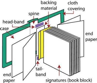 Tedorigawa Bookmakers | Book binding diy, Book binding, Book binding methods