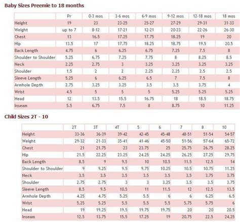 fantastic comprehensive measurements chart for little ones | Baby size ...