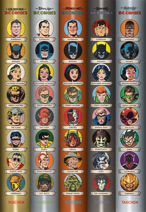 ‘Golden Age of DC Comics’ Explores Superhero History | Dc comics ...