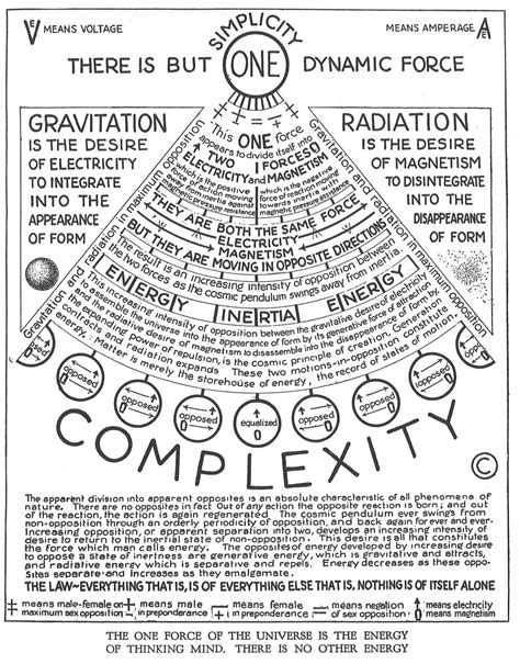 Universal_One_Page_059 | Sacred science, Sacred geometry symbols ...