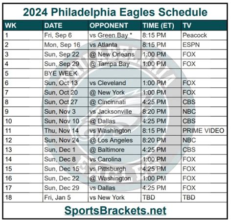 Philadelphia Eagles 2024 Schedule Printable - Leann Aindrea