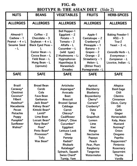 Cholecystitis Diet: Blood kind O Rh poor eating regimen