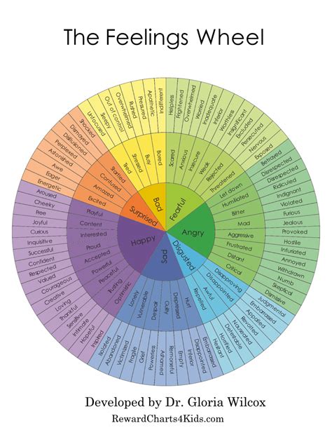Free Printable Feelings Chart | Instant Download | Feelings wheel, Feelings chart, Emotion chart