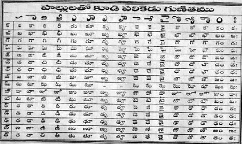 TELUGUWEBWORLD: Telugu Guninthalu - Telugu language - Alphabets