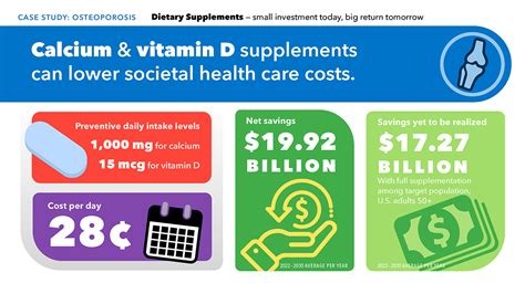 Supplements to Savings: Calcium & Vitamin D | Council for Responsible Nutrition