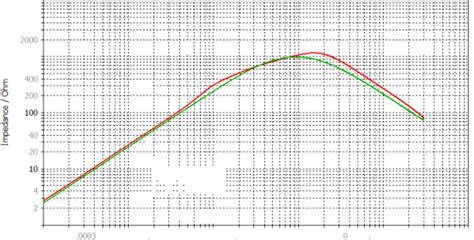 shows the typical frequency response a ferrite bead. The response can... | Download Scientific ...