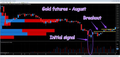 Gold recovers to breach 00 per ounce as bullish momentum returns | Anna ...