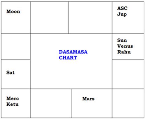 Mukesh Ambani Horoscope Reading (2)