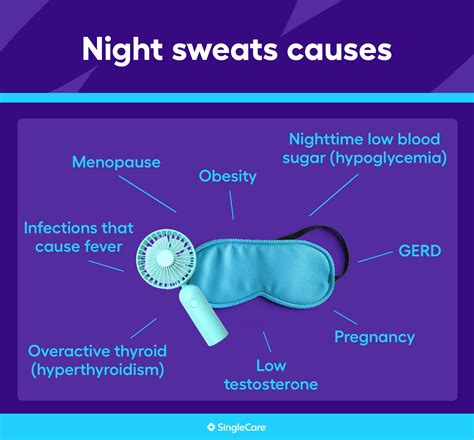 What causes night sweats? Related conditions and treatments