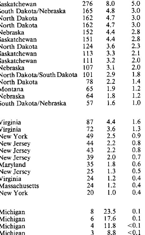 Major Piping Plover breeding sites in 199 1. | Download Table