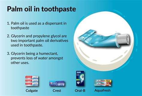 Palm oil derivatives with essential functionality in toothpaste