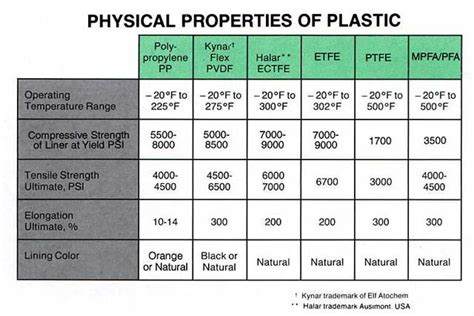 FUSIBOND - MATERIAL SPECIFICATIONS