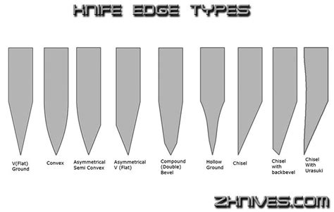 Knife Edge Grind Types | Knife making, Knife sharpening, Knife