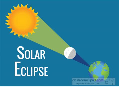 Diagram Solar Eclipse From Space