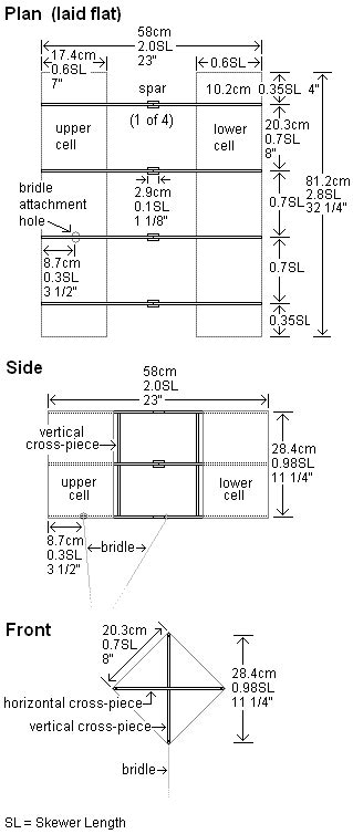 Box Kite Plans - Complete Instructions for the MBK Box Kites