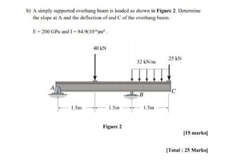 Determine The Deflection Of Overhang Beam - The Best Picture Of Beam