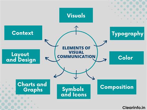 Visual Communication Examples - vrogue.co