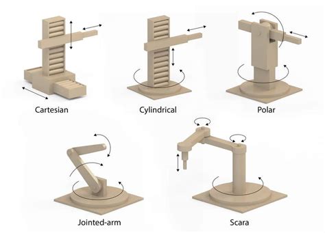 What Are The Different Types Of Robotic Arms - Design Talk