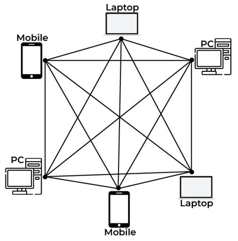 Blockchain Structure - GeeksforGeeks