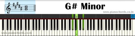 F# Minor Piano Chord With Fingering, Diagram, Staff Notation