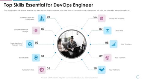 Devops Team Capabilities IT Top Skills Essential For Devops Engineer Ppt Layouts Graphic Images ...