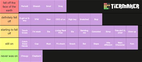 Gen Z Slang Tier List (Community Rankings) - TierMaker