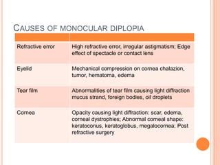 approach to diplopia 3.11.2017