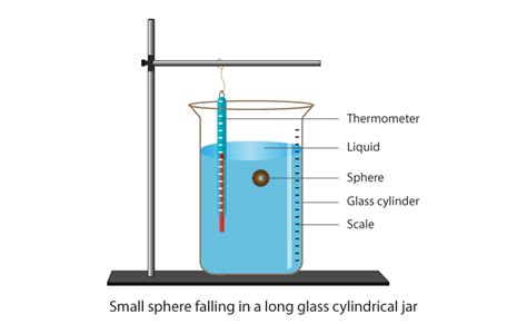 Viscosity Of Liquids