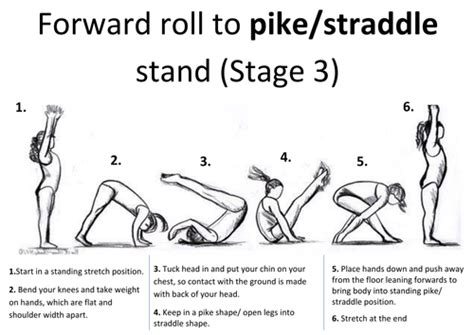 Forward roll progression cards by annie_bell - Teaching Resources - Tes