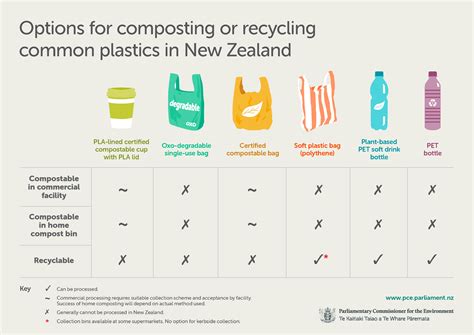 Biodegradable and compostable plastics in the environment ...