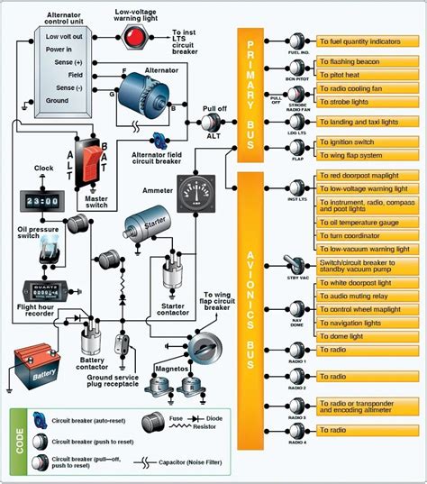 Aircraft Electrical System [Components and Uses] - Electric Problems