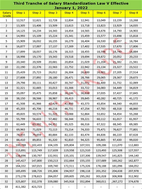 Air Force Base Pay Chart 2024 Olympics - Delora Kendre