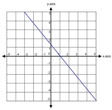 Lines and Slopes: ACT Math Geometry Review and Practice