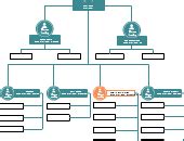 Forscom Org | Editable Organizational Chart Template on Creately