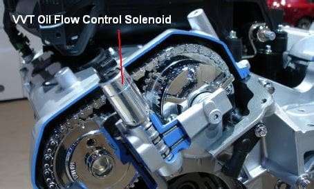 variable valve timing solenoid function Spectra premium® vts1070