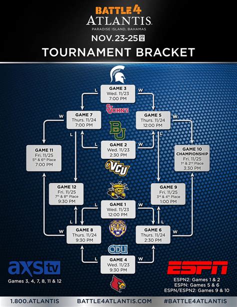 Battle 4 Atlantis 2016: Bracket, schedule, teams, and scores - SBNation.com