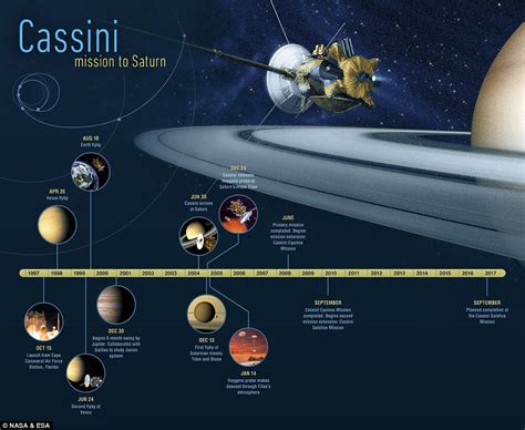 Nasa's Cassini spacecraft shows incredible view of Saturn | Daily Mail Online