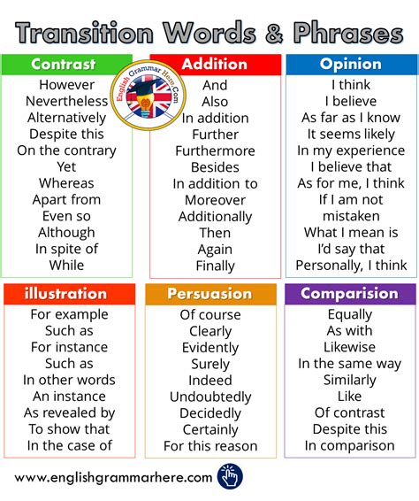 🎉 Cause and effect words examples. Linking Words of Cause and Effect ...