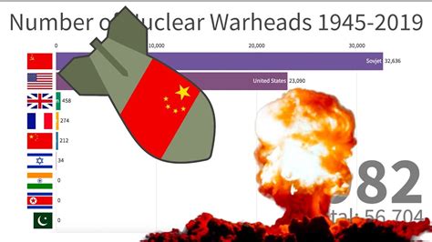 Countries With Nuclear Weapons