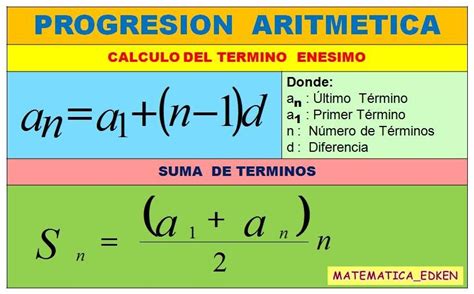 SUCESIONES; Es una función aplicación en donde el dominio son los números naturales y el rango ...