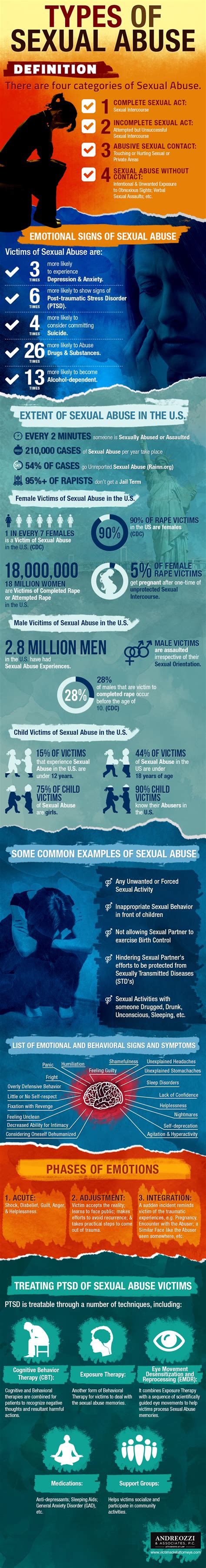 Types of Sexual Abuse [Infographic]