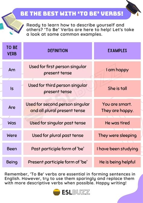 To Be Verbs: Be the Best When Using These Verbs - ESLBUZZ