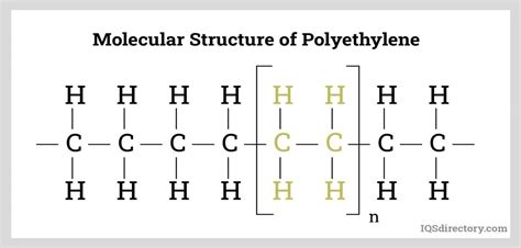 Poly Tubing: What Is It? How Is It Used? Types, Materials