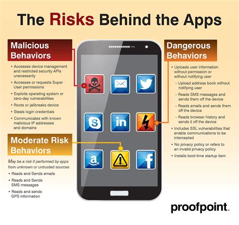 Is nothing sacred? Risky mobile apps steal data and spy on users | Proofpoint US