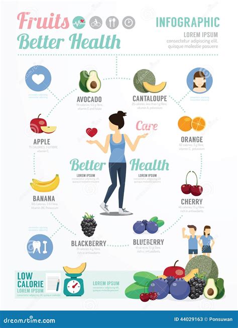 Health and Wellness Template Design Fruit for Healthy Infographic ...