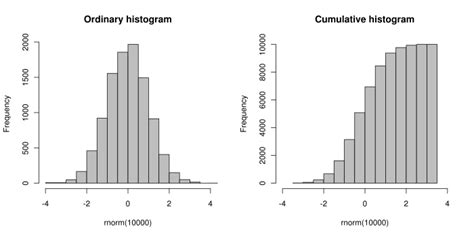 Histogram - Wikipedia