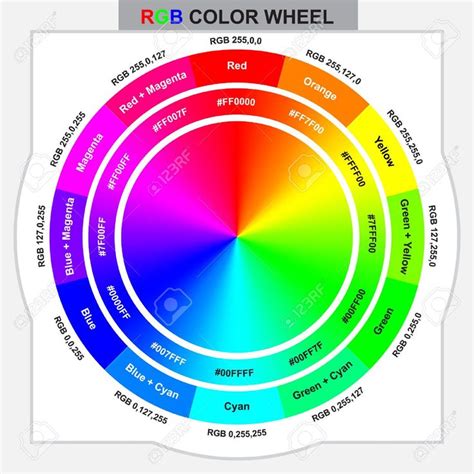 RGB color wheel for design and graphic work with color code | Rgb color wheel, Color wheel, Coding