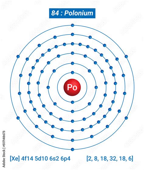 Po Polonium Element Information - Facts, Properties, Trends, Uses and comparison Periodic Table ...