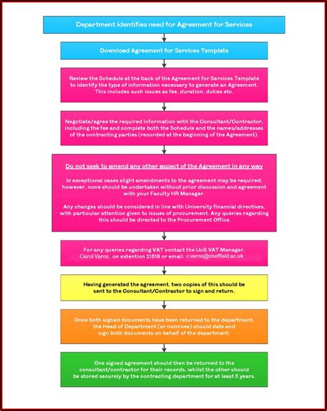 Self Employed Contract Agreement Template Uk - Template 1 : Resume Examples #e79Qz87YkQ